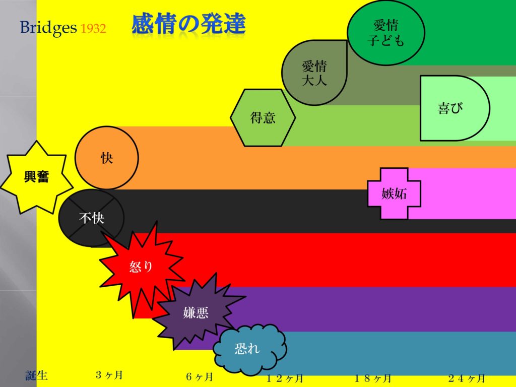 発達9 感情の発達